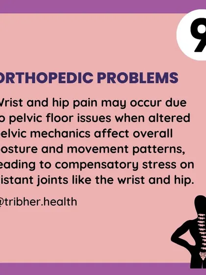 Did you know pelvic floor issues can cause orthopedic problems like wrist and hip pain? This graphic explains how altered pelvic mechanics can lead to compensatory stress on other joints.