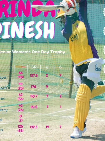 A summary of Vrinda Dinesh's performance in the BCCI Senior Women's One Day Trophy, where she scored 339 runs at a phenomenal strike rate of 152.7.