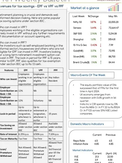 Our RH Weekly Bulletin comparing tax-saving retirement avenues: EPF, VPF, and PPF. The bulletin includes a detailed table outlining features like eligibility, contribution limits, lock-in periods, and tax benefits for each.
