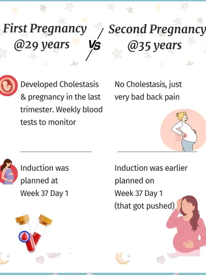 Health complications varied. In my first pregnancy, I developed Cholestasis. In my second, I had no Cholestasis but experienced very bad back pain. It shows how unpredictable each pregnancy can be.