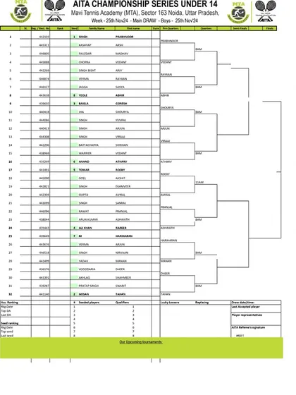 Order of Play for Day 2 of the AITA CS7 U-14 & U-16 tournament in November 2024, with the Boys' U-14 Main Draw.