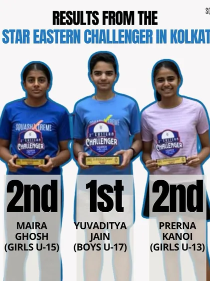 Results from the 3 Star Eastern Challenger in Kolkata. We celebrate our winner and runners-up, including a student from our online program, proving our process works across different formats.
