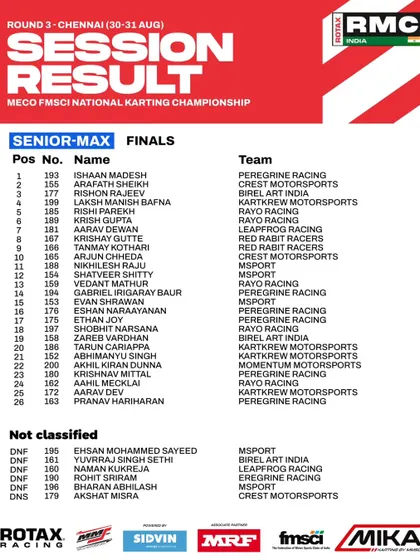 The final session results for the Senior Max class at Round 3.