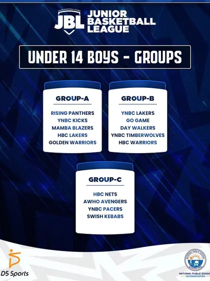 The official groups for the Under 14 Boys category in the JBL. I organize teams into balanced groups to ensure competitive league stage matches.