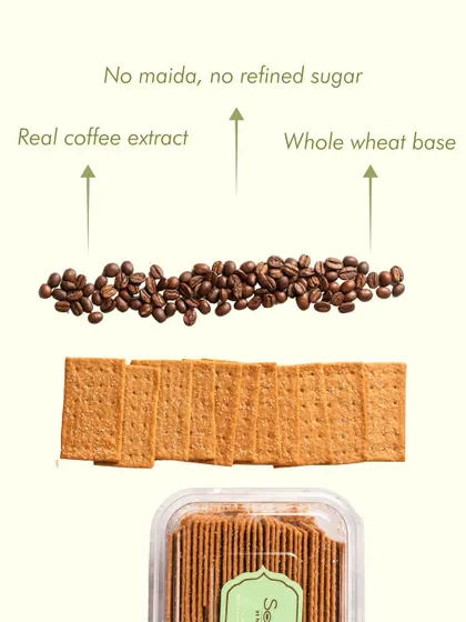 A visual breakdown of what goes into my Coffee Crackers. You can see the real coffee beans, whole wheat base, and the clear promise of 'No maida, no refined sugar', highlighting my commitment to clean ingredients.