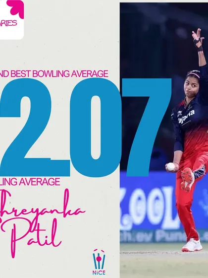 A deeper dive into Shreyanka Patil's WPL success. Her bowling average of 12.07 was the second-best in the entire tournament.