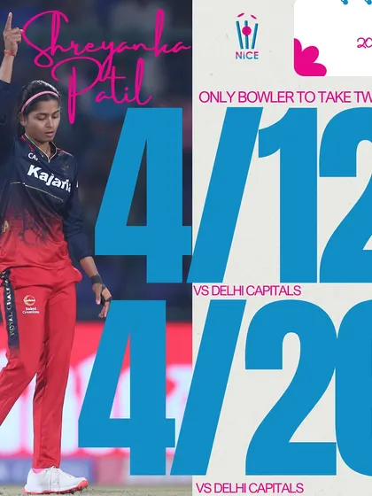 Shreyanka was the only bowler in WPL 2 to take two 4-wicket hauls, both against Delhi Capitals, including a crucial 4 for 12 in the final.