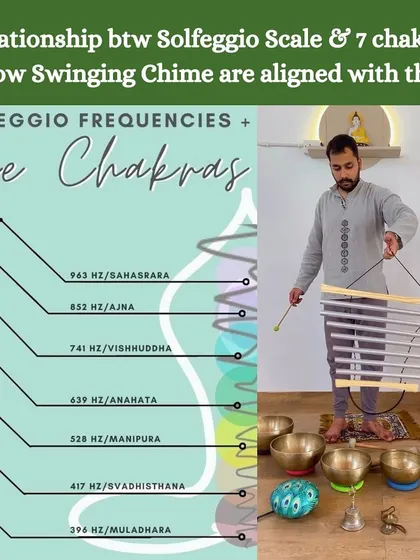 This infographic explains the relationship between the ancient Solfeggio frequencies and the seven chakras. Our 7-pipe swinging chimes are precisely tuned to these frequencies to help harmonize your body's energy centers.