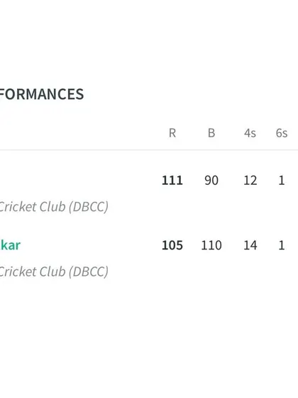 The batting scorecard from the DBCC vs City Gymkhana match, highlighting the brilliant centuries from our players Bhavya Kakkar (105) and Ankit Negi (111 not out).