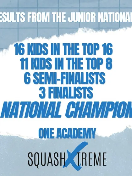 The results speak for themselves. At the Junior Nationals, we had 16 kids in the top 16 and crowned 2 National Champions. This depth of talent is what defines us as one academy.