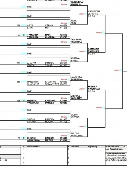 The girls' doubles main draw for the AITA Super Series in December 2022, showing the pairings and match progression.