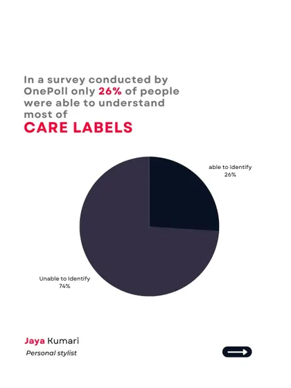 A survey found that only 26% of people could understand most care labels. This guide is here to help change that.