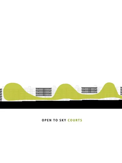 A diagram illustrating the concept of open-to-sky courts at Brigade Parkside East. These green pockets break up the building mass and bring nature into the heart of the community.