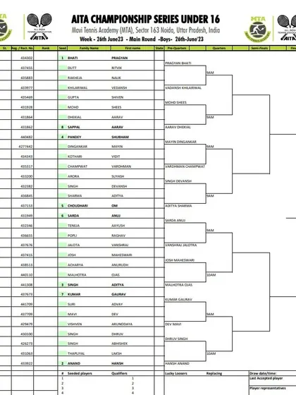 Order of Play for Day 2 of the AITA CS7 U-14 & U-16 tournament in June 2023, featuring the Boys' U-16 Main Draw.