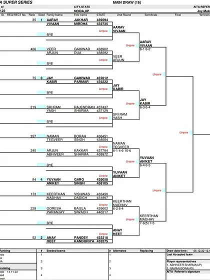 Main Draw sheet for the Boys' Doubles U-12 AITA Super Series tournament held in December 2022.