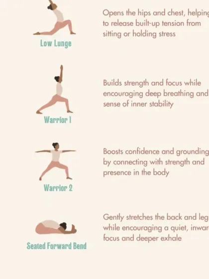 Poses like Low Lunge and the Warrior series help release built-up tension from sitting while building inner stability and focus.