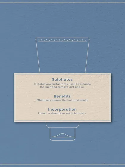 Decoding haircare labels: Sulphates are surfactants used to cleanse dirt and oil from the hair and scalp. They are effective cleansers found in many shampoos.