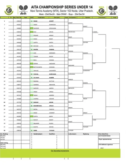 Order of Play for Day 3 of the AITA CS7 U-14 & U-16 tournament in December 2024, featuring the Boys' U-14 Main Draw.