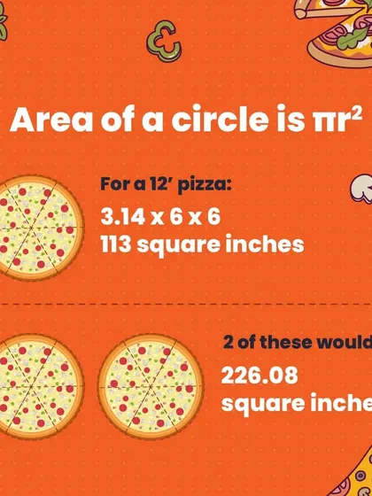 When ordering pizza, is one 18-inch pizza better than two 12-inch pizzas? The answer lies in calculating the area of a circle. Two 12-inch pizzas give you about 226 square inches of pizza.