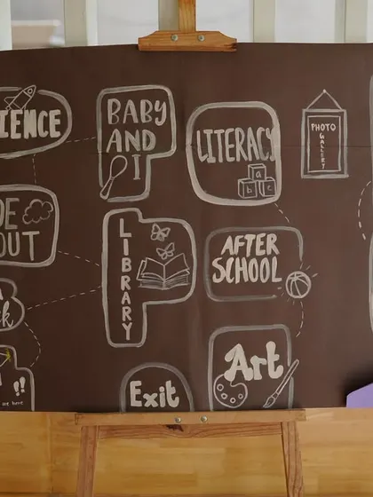 This mind map, drawn on our welcome board, gives you a glimpse into my educational philosophy. It outlines the diverse, play-based learning areas we explore, from science and literacy to art and numeracy, all designed to nurture well-rounded, curious learners.