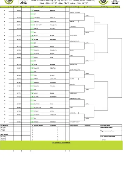 Order of Play for Day 2 of the AITA CS7 U-12 & U-14 tournament in July 2025, showing the Girls' U-12 Main Draw.