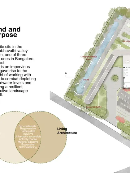 This diagram outlines the core concept for the COE's landscape: creating a "living sponge" that restores the urban landscape as an active system to manage water and create a thriving ecosystem.