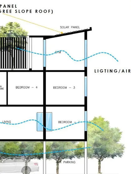 Another sectional drawing detailing the integration of sustainable features like a sloped roof designed for solar panel installation and the strategic placement of rooms to optimize cross-ventilation.