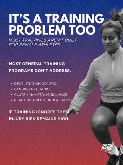 ACL injury risk is also a training problem. Most general programs don't address deceleration control, landing mechanics, and glute-hamstring balance, which are critical for female athletes.