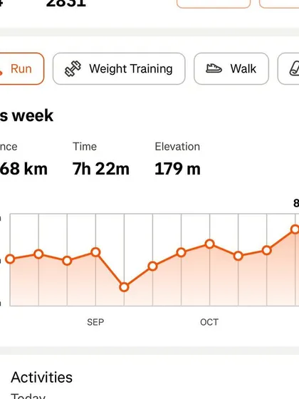 A weekly mileage chart showing a peak of 81.68 km. Visualizing training volume over time helps us manage load and plan for future cycles.