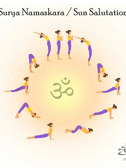 Surya Namaskara, or Sun Salutation, is a sequence of twelve powerful yoga postures that warms up, strengthens, and stretches the entire body, paying respect to the sun.