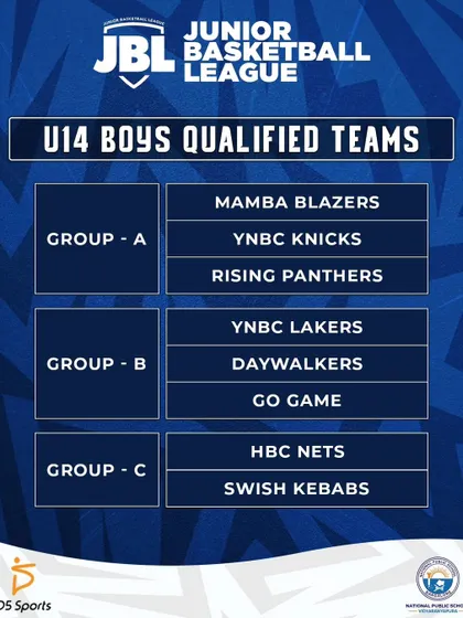 Here are the Under 14 Boys teams that have successfully qualified from their groups for the knockout stage of the JBL.