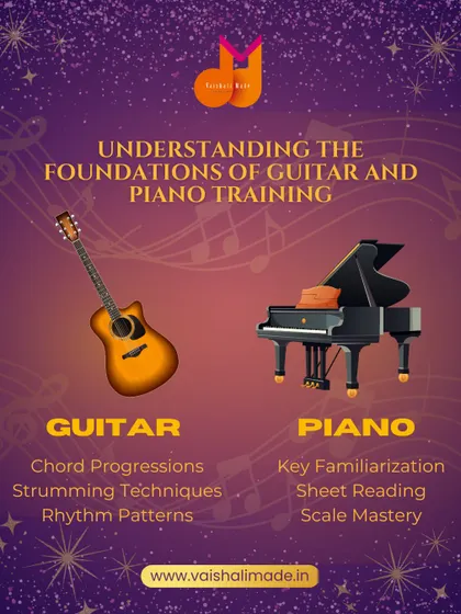 This graphic explains the foundational elements of our guitar and piano training. For guitar, we focus on chord progressions and rhythm patterns, while for piano, we emphasize key familiarization, sheet reading, and scale mastery.