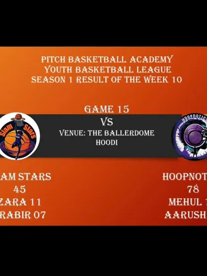 The final score from Game 15 of Season 1, where Hoopnotics defeated Slam Stars.