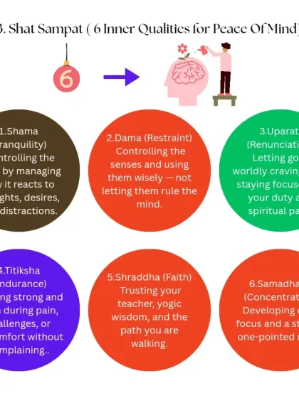 The third pillar is Shat Sampat, the six inner qualities for peace of mind. They include tranquility (Shama), restraint (Dama), faith (Shraddha), and concentration (Samadhana).