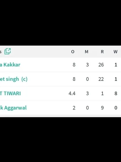 The scorecard showing the details of Parnit Tiwari's unbelievable spell: 4.4 overs, 3 maidens, 1 run, and 8 wickets. A record-breaking performance.