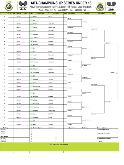 Order of Play for Day 5 of the AITA CS7 U-14 & U-16 tournament in September 2025, with the Girls' U-16 Main Draw.