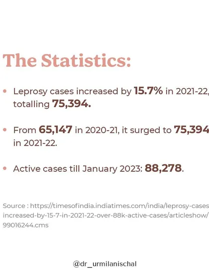 These statistics highlight the concerning increase in leprosy cases. With active cases on the rise, it underscores the urgent need for greater awareness, early diagnosis, and accessible treatment to control the spread of the disease.