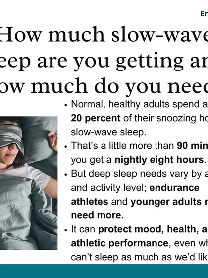 Healthy adults should aim for about 20 percent of their sleep to be slow-wave sleep, which is around 90 minutes for an eight-hour night. Endurance athletes may need even more.