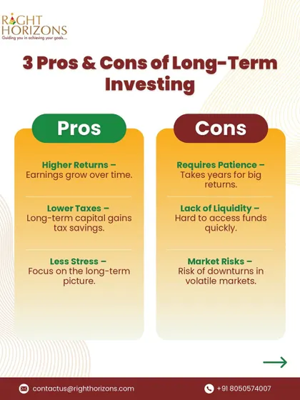 An infographic detailing three pros and cons of long-term investing. The pros include higher returns, lower taxes, and less stress, while the cons are the need for patience, lack of liquidity, and market risks.