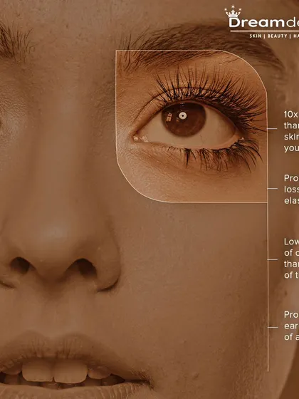 The skin under your eyes is extremely delicate and prone to early signs of aging. This graphic explains why it's thinner and has lower collagen levels, making it susceptible to dark circles and wrinkles, and why it needs specialized care.