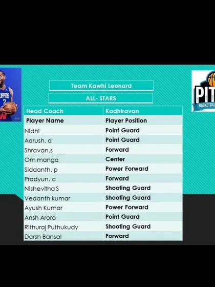 The roster for Team Kawhi Leonard in the Season 1 All-Star game.