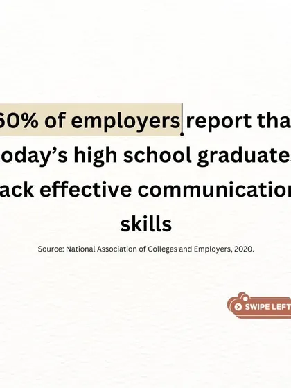 This statistic highlights a critical skills gap. My classes aim to build the effective communication skills that are essential for future academic and professional success.