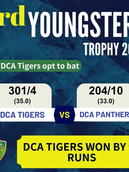 A decisive victory for DCA Tigers, winning by 97 runs against DCA Panthers.
