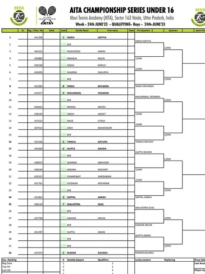 Qualifying Draw for the AITA CS7 U-16 Boys tournament in June 2023.