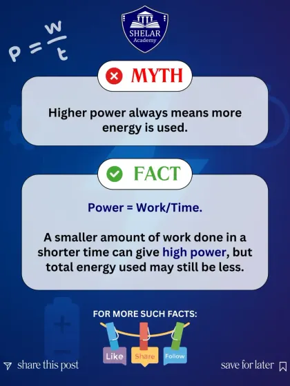 Higher power doesn't always mean more energy is used. We break down the formula Power = Work/Time to show how doing work faster can result in high power, even if the total energy consumed is less.