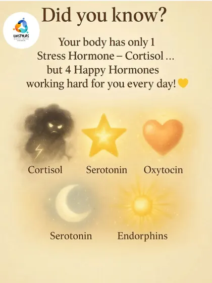 Did you know your body has four "happy hormones" to combat the one primary stress hormone, cortisol? This infographic introduces serotonin, oxytocin, and endorphins, your natural mood boosters.