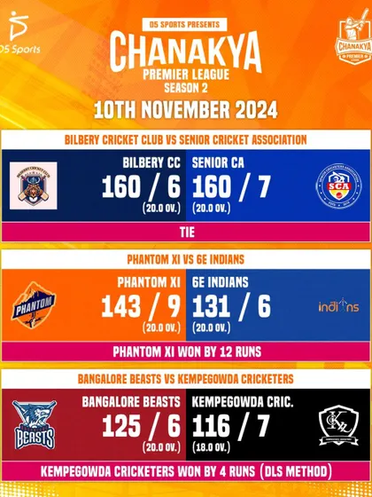 A summary of the exciting results from November 10th, including a tied match.