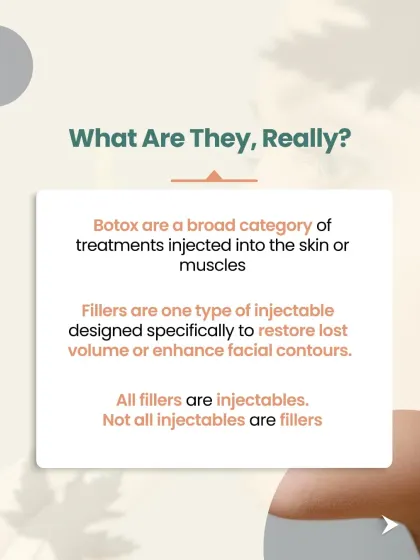 This image clarifies the terminology. "Injectable" is a broad category of treatments. Fillers are a specific type of injectable designed to restore volume, while other injectables like Botox work on muscle relaxation.