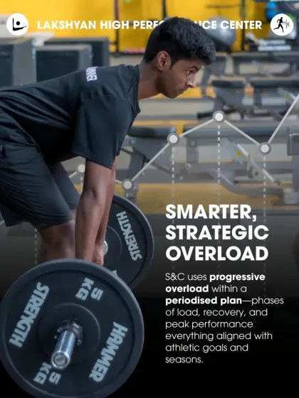 Our S&C programs use smarter, strategic overload within a periodized plan, aligning load, recovery, and peak performance with athletic goals.