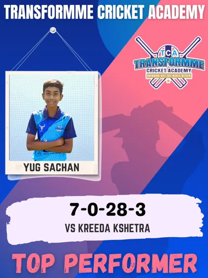 Yug Sachan's pace attack resulted in a 3-wicket haul.